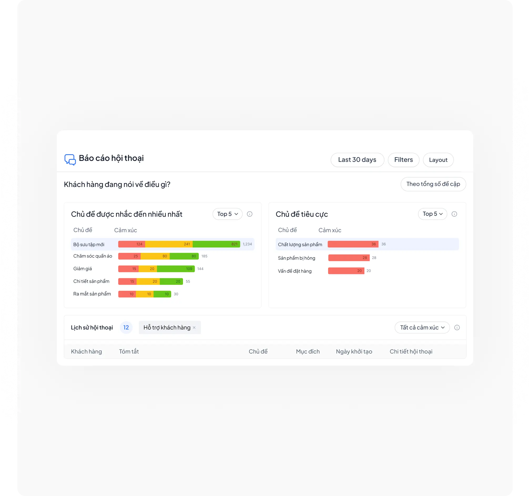 Phân tích cảm xúc, chủ đề chuyên sâu