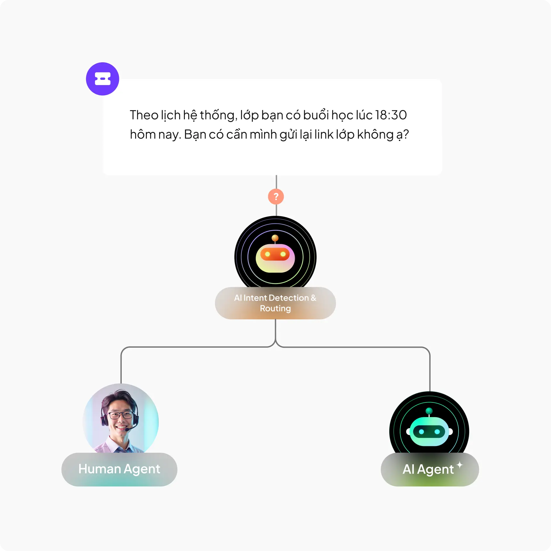 Công nghệ AI mới và chất