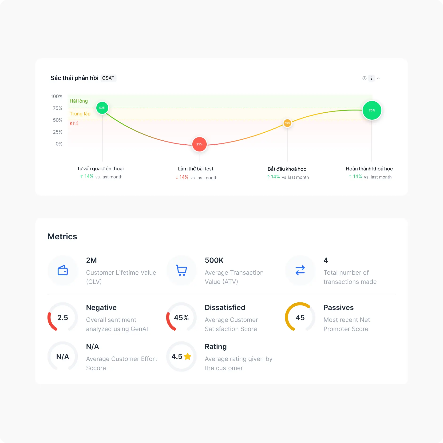 Quản trị 360° hành trình khách