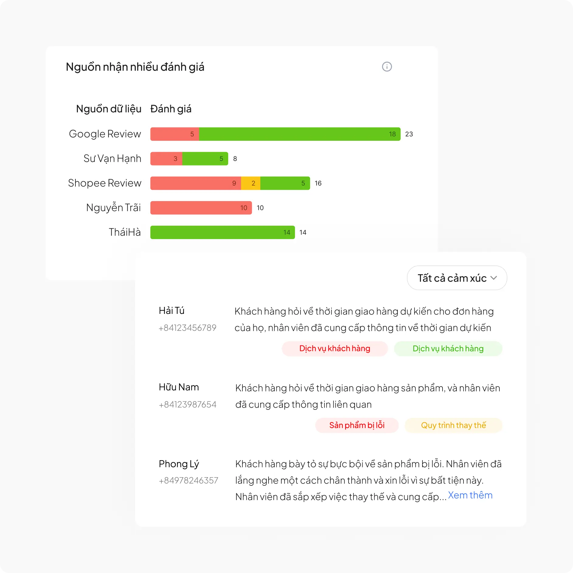 Phân tích insight khách chuyên sâu hơn