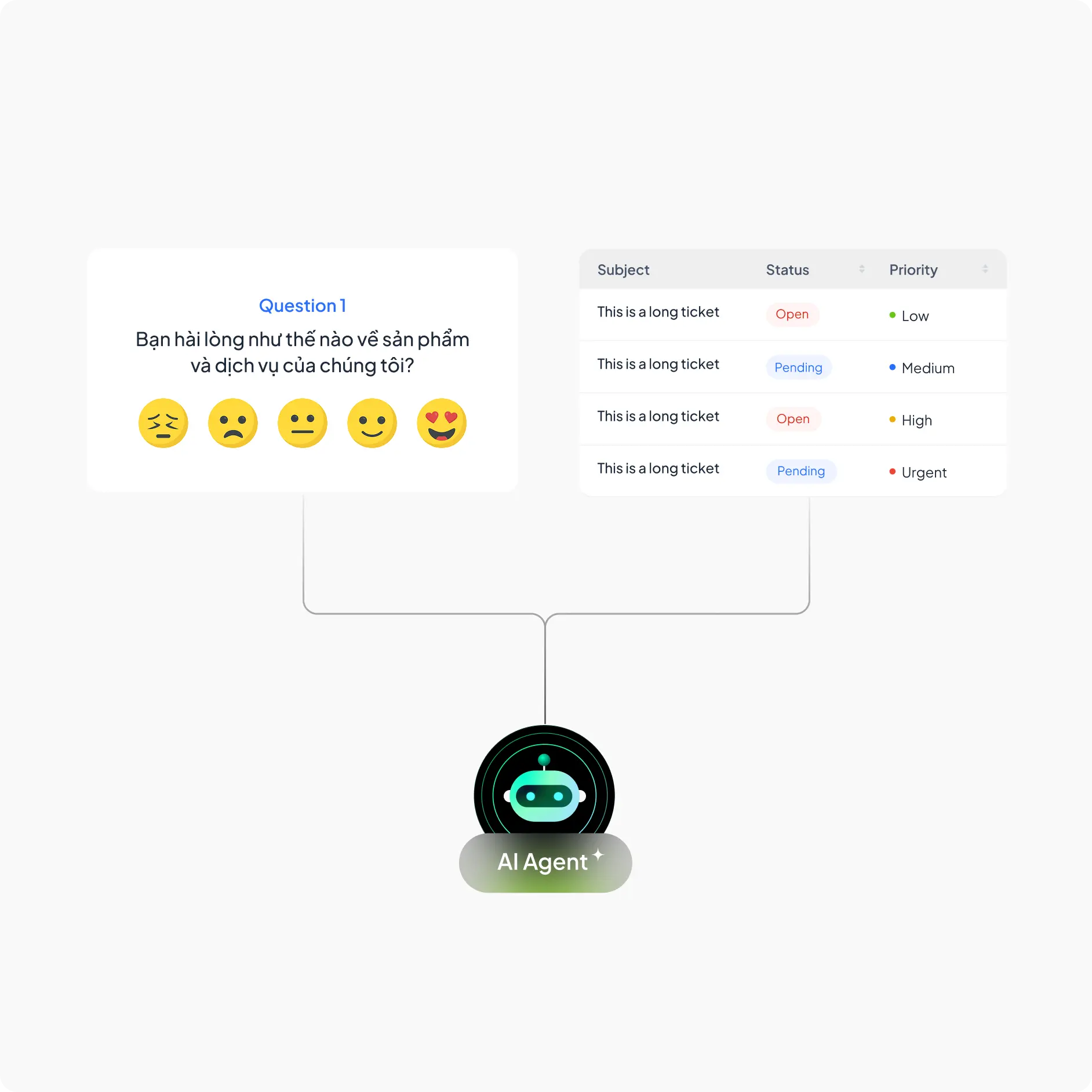 AI Agent thông minh dành riêng cho CSKH