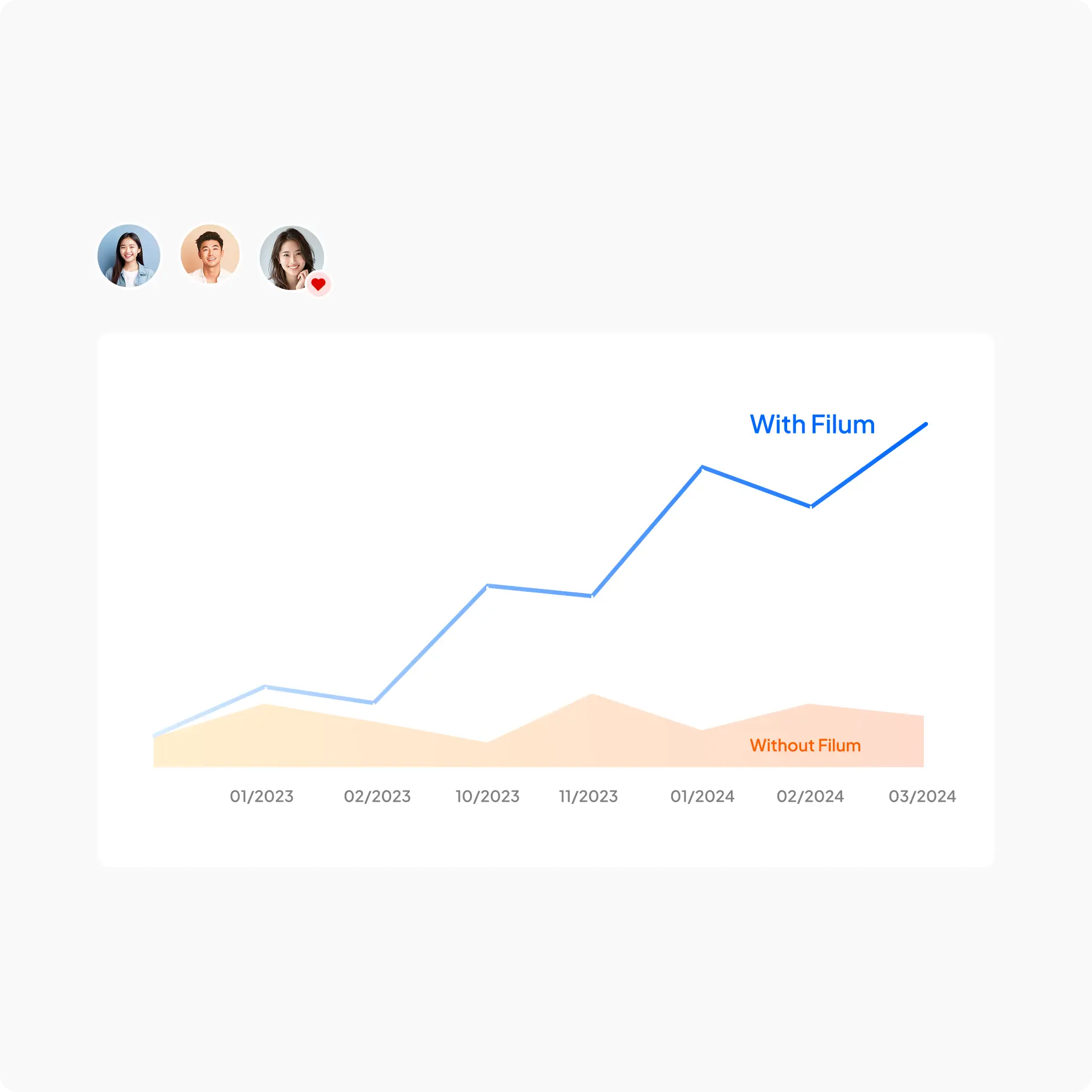 Tối ưu ROI dài hạn