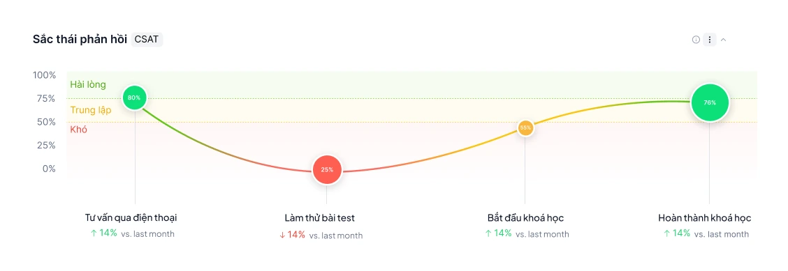 Từ data đến sự thấu hiểu khách hàng sâu sắc