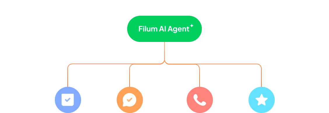 Và hơn 1 chatbot, Filum.ai giúp bạn lắng nghe toàn diện
