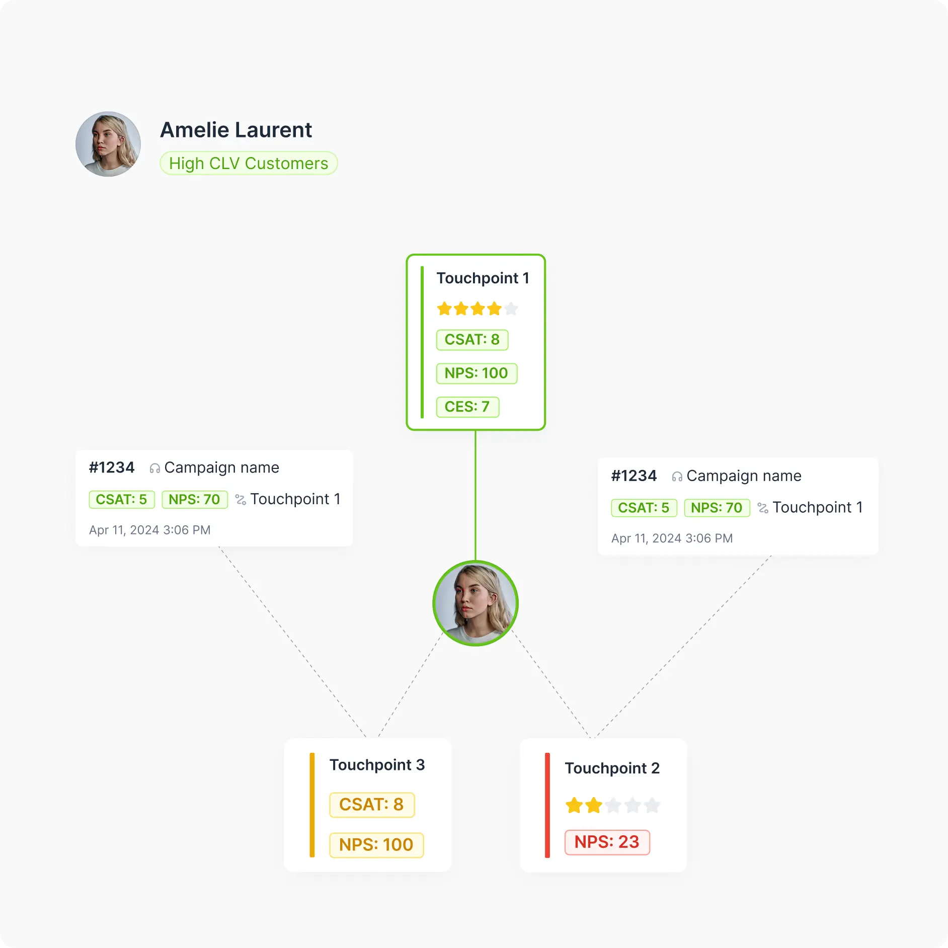 Lắng nghe khách hàng toàn diện