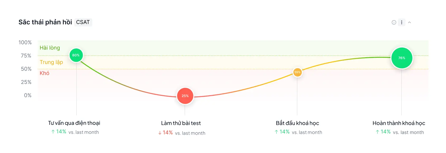 Từ data đến sự thấu hiểu khách hàng sâu sắc