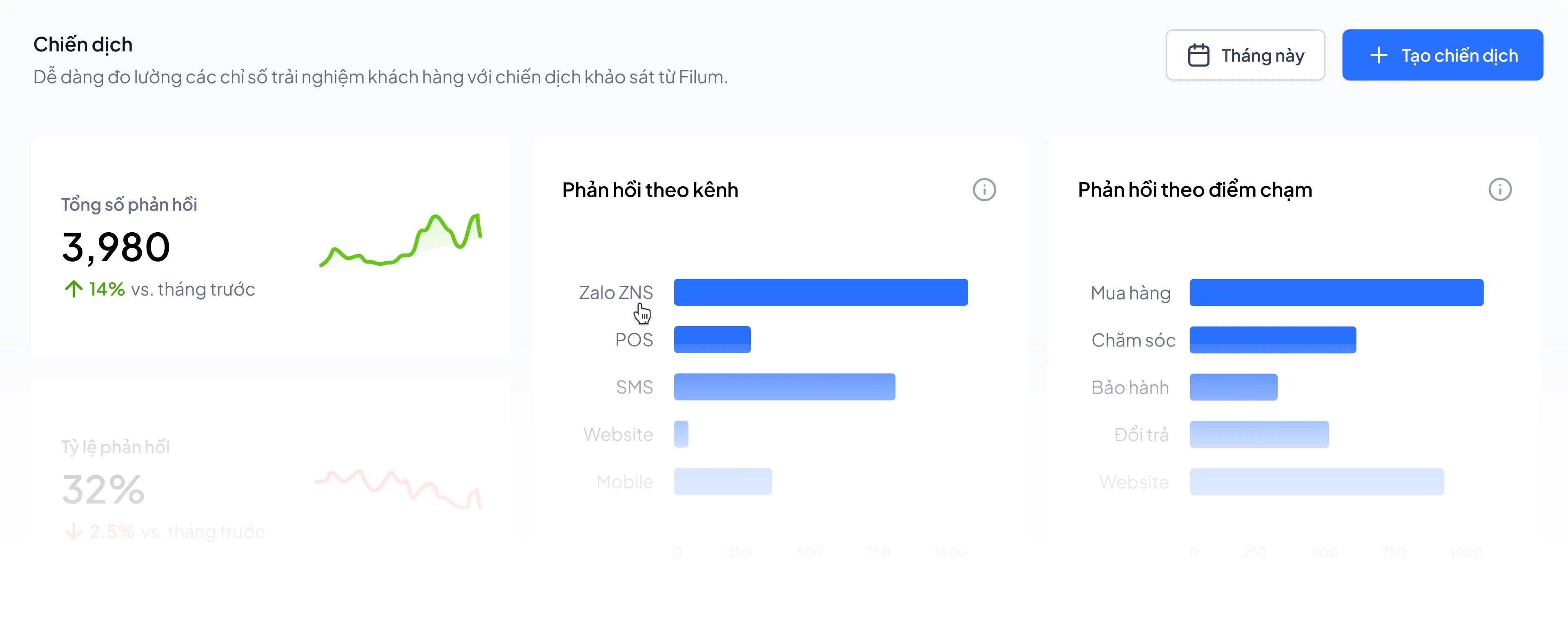 Đánh giá kết quả dễ dàng