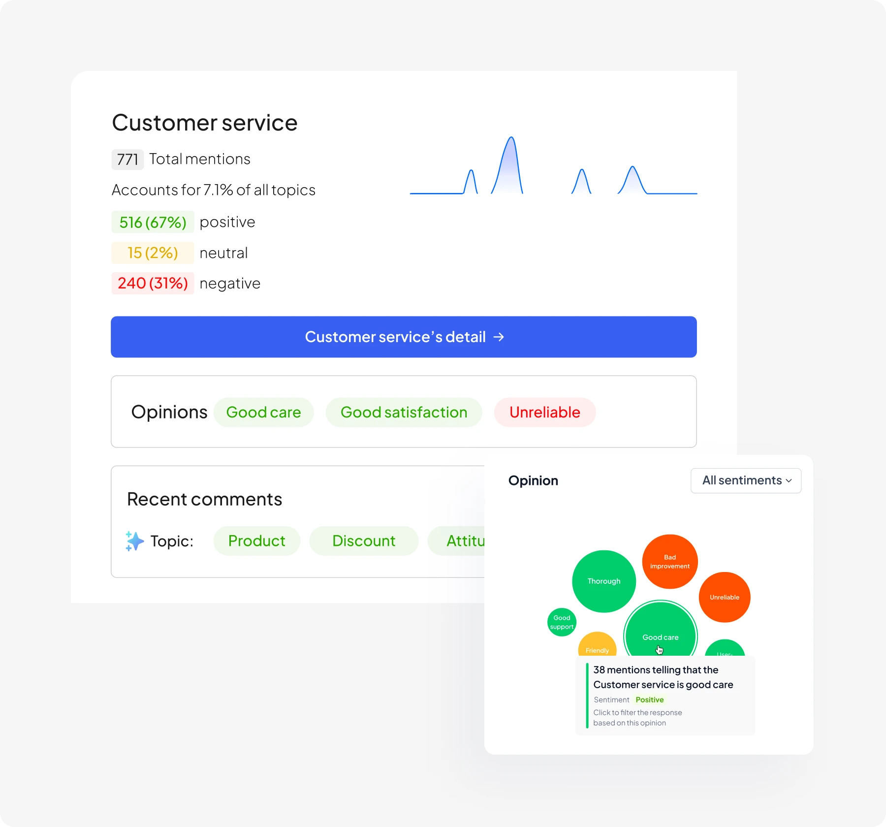 Making every interaction more personal