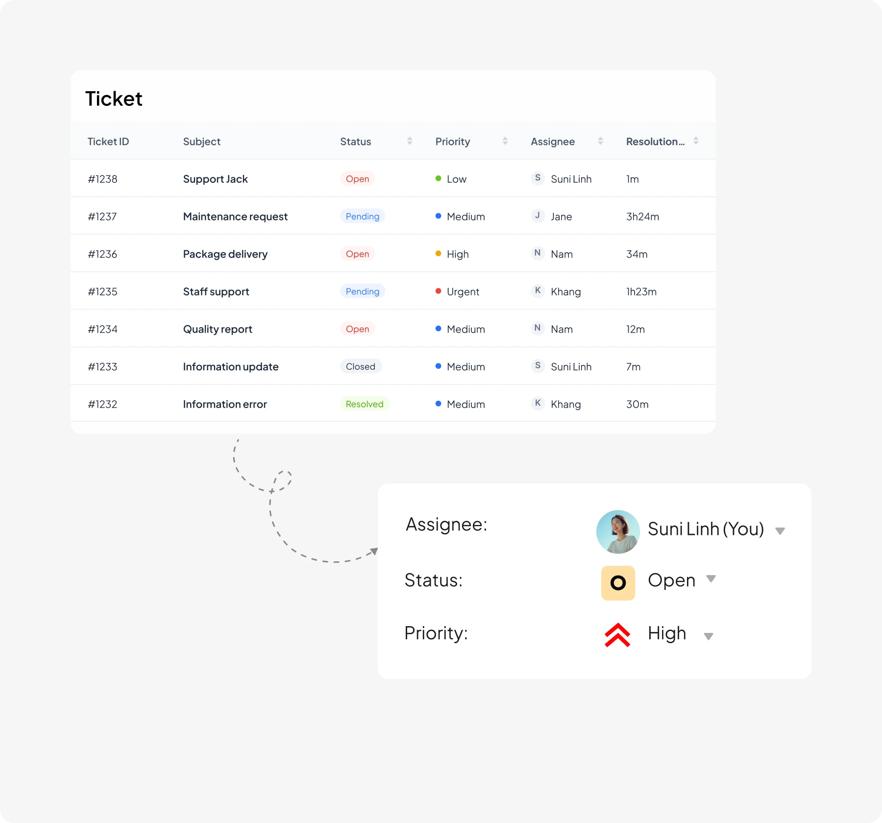Proactive issue resolution