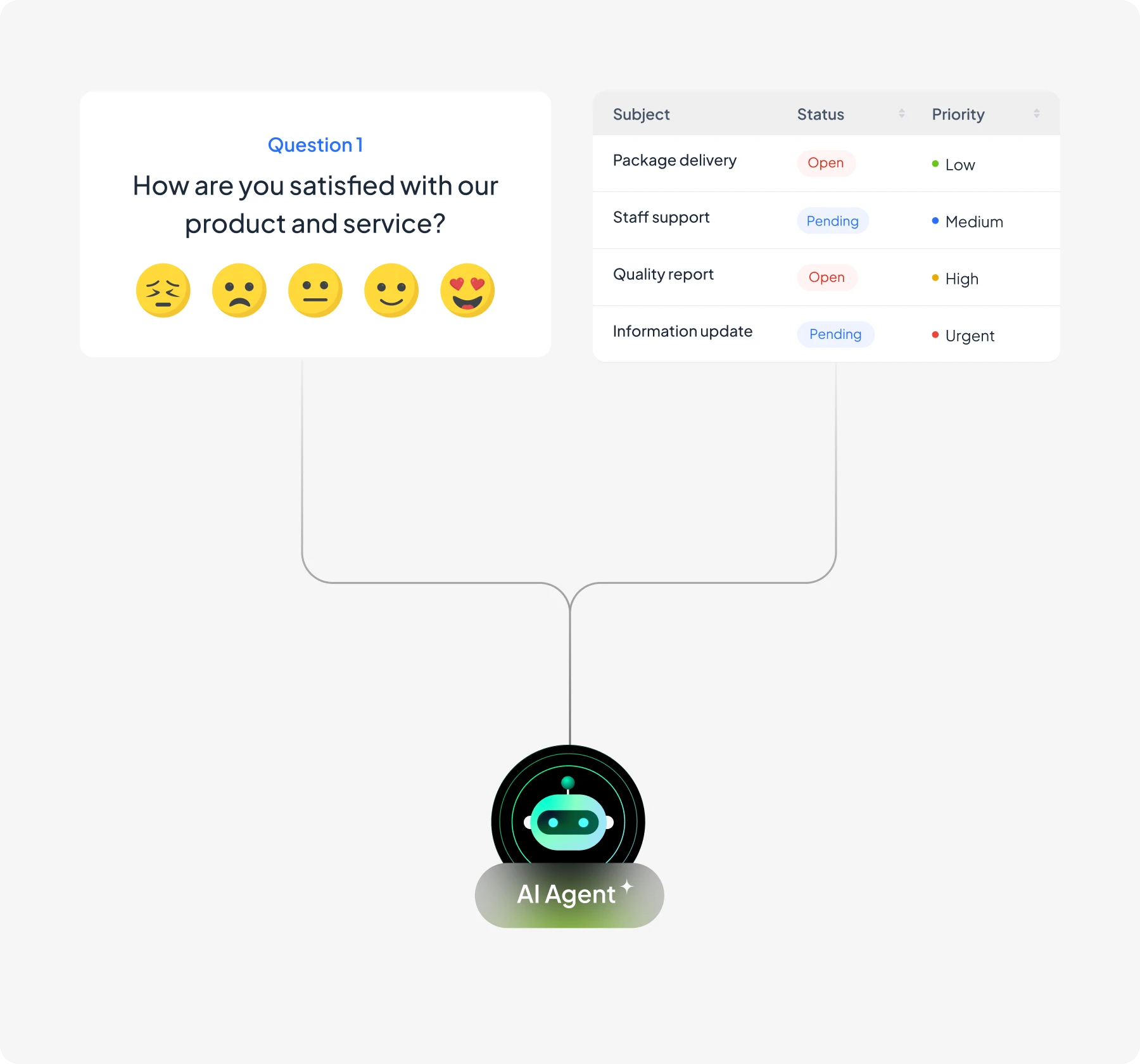Proactive issue resolution