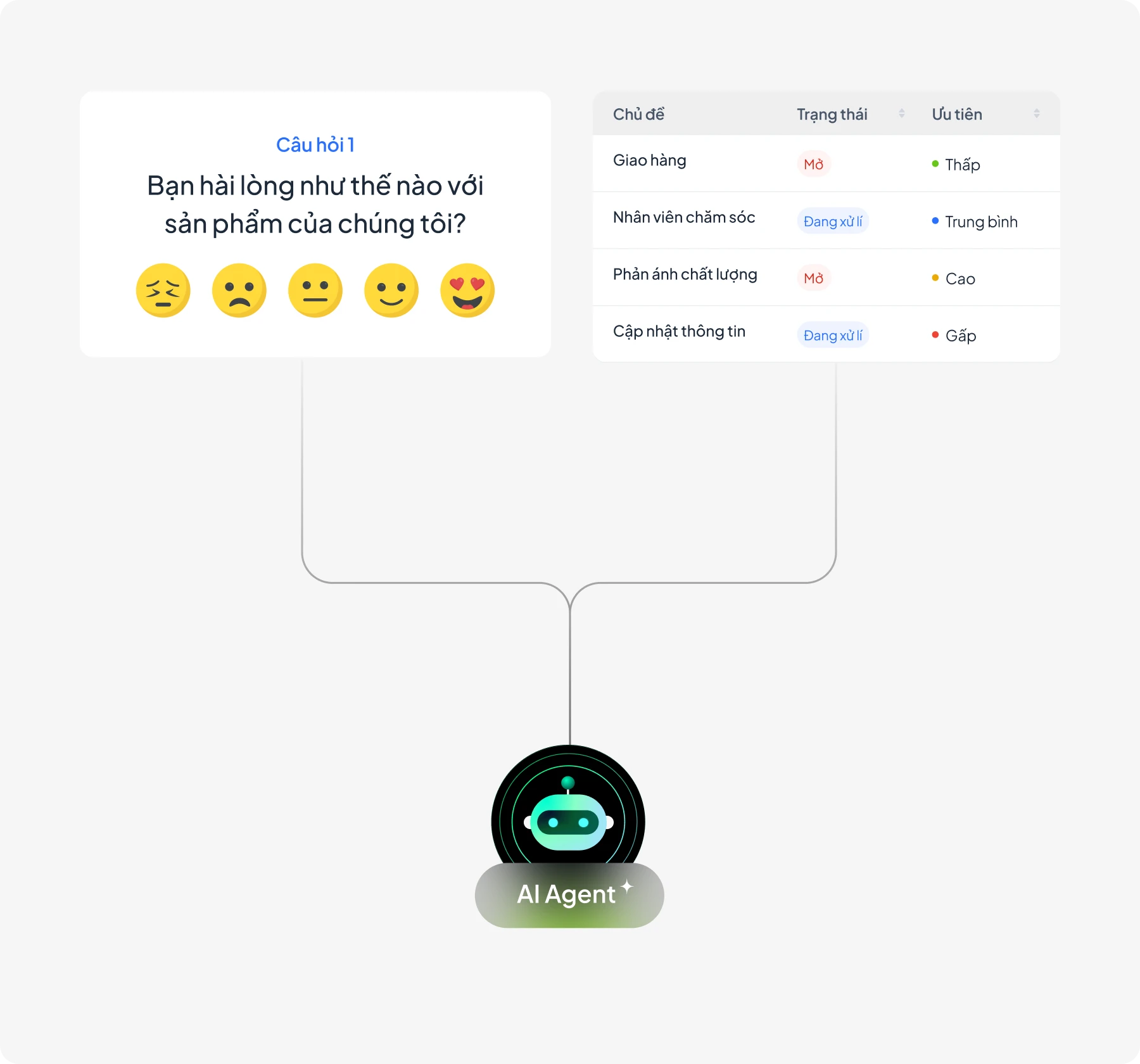 Xử lý vấn đề thật trơn tru