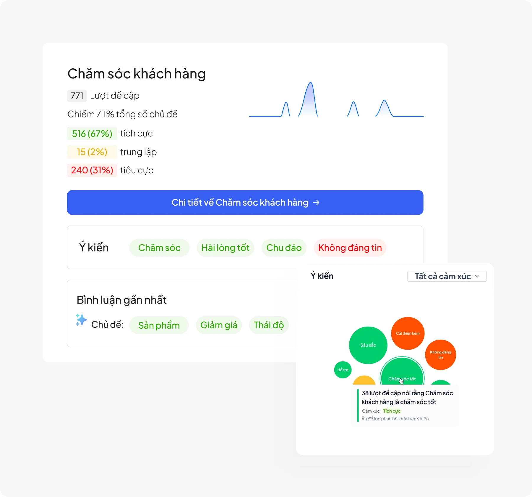 Cá nhân hóa từng tương tác