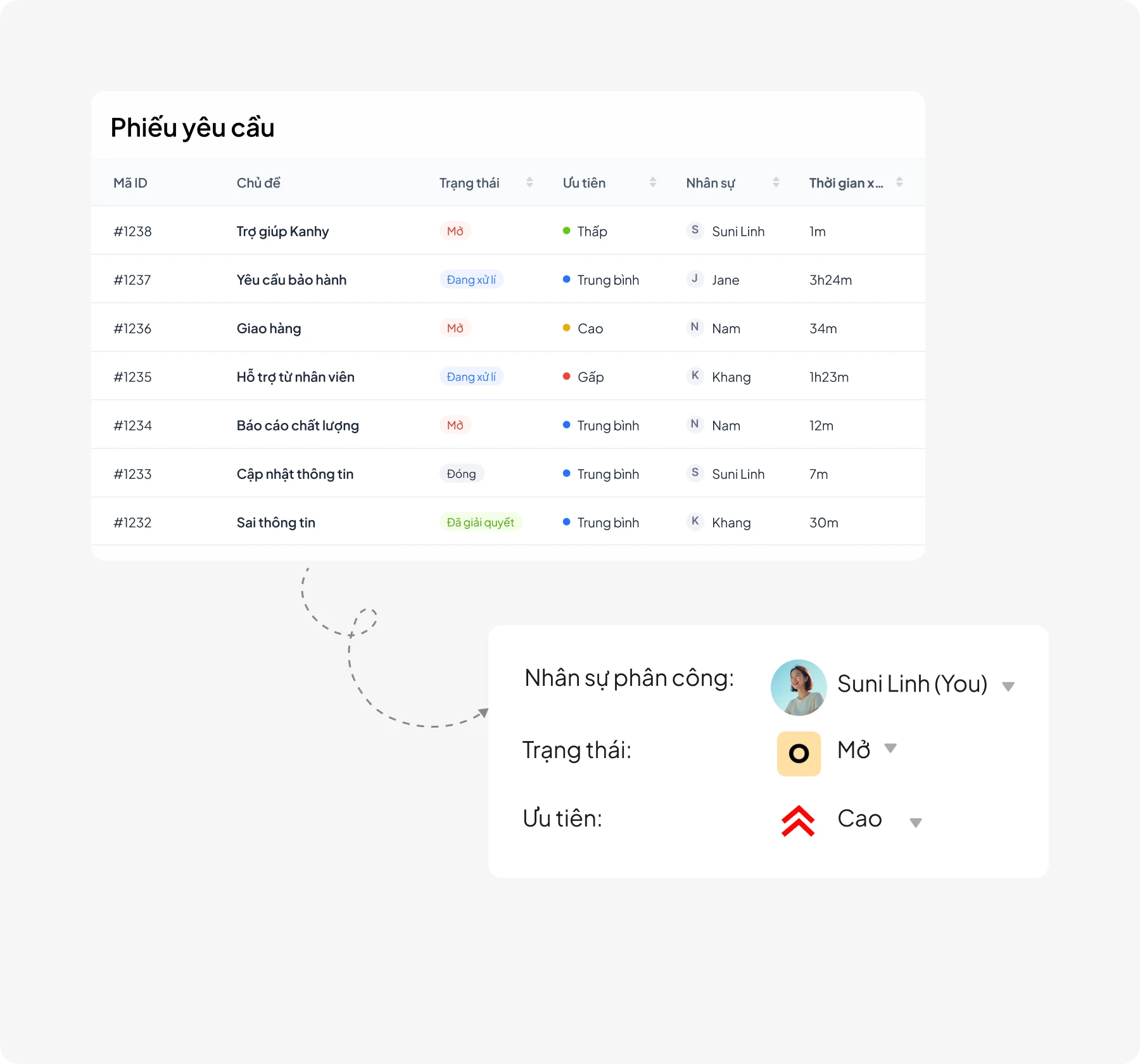 Xử lý vấn đề thật trơn tru