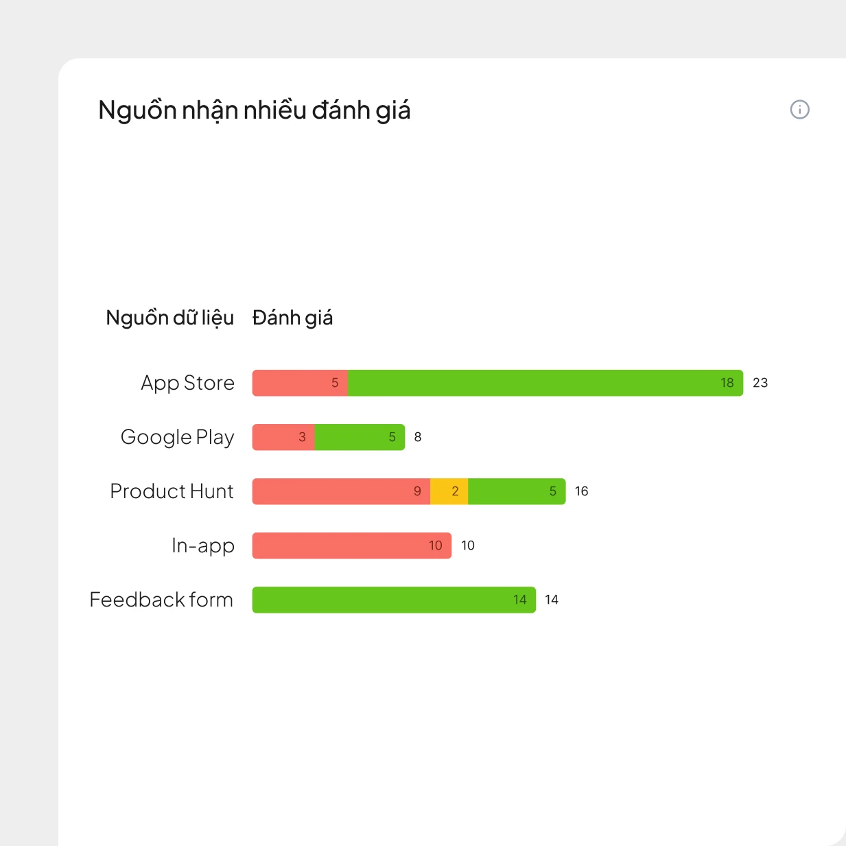 Quản lý kênh hội thoại