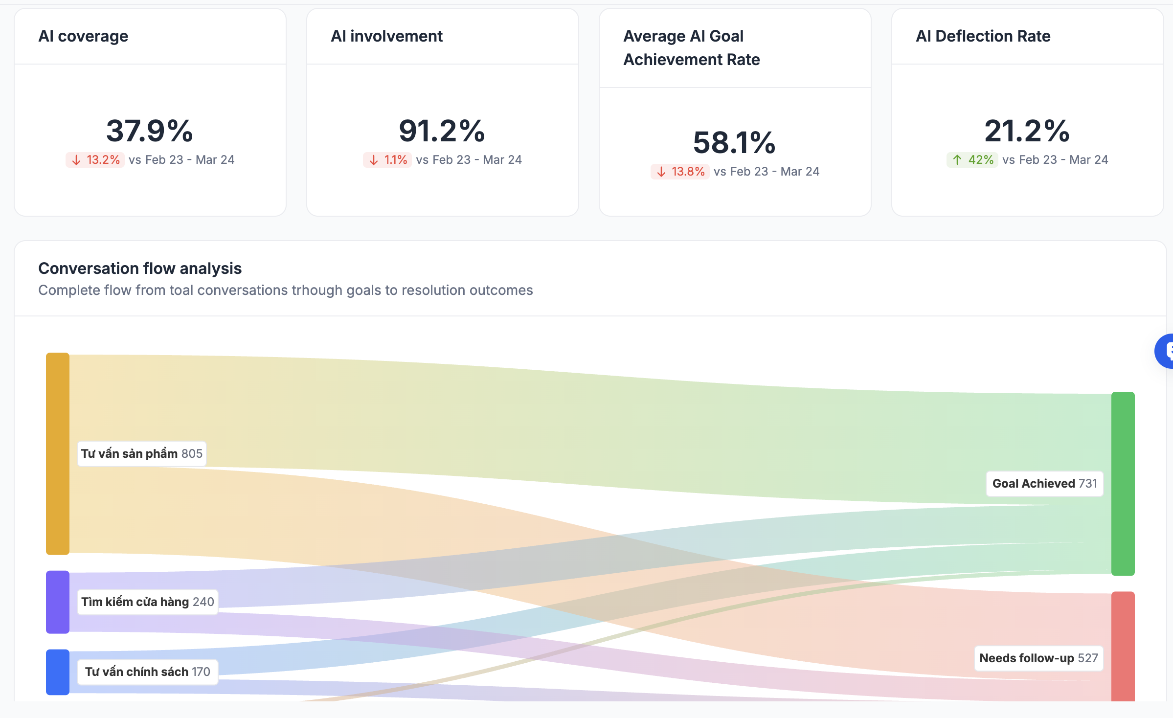 Filum Agent Force — Support Agent (Born → Deployed)