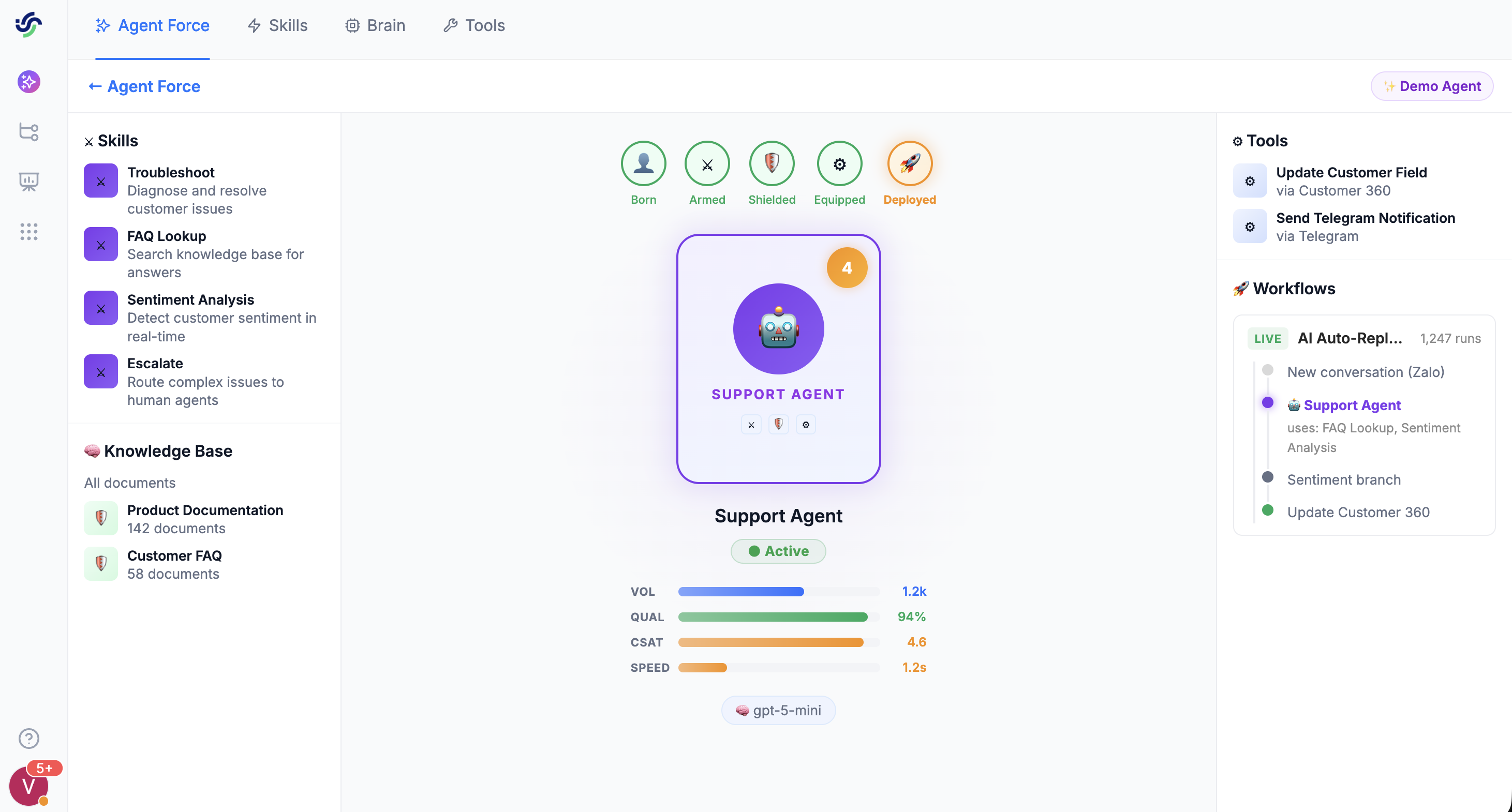 Analytics
